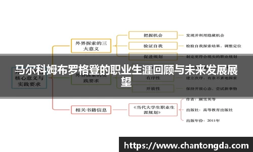 马尔科姆布罗格登的职业生涯回顾与未来发展展望